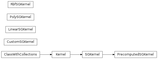 Inheritance diagram of mvpa2.kernels.sg