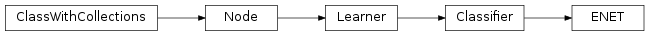 Inheritance diagram of ENET