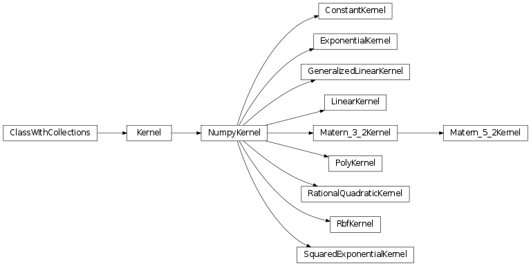 Inheritance diagram of mvpa2.kernels.np