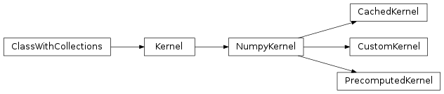 Inheritance diagram of mvpa2.kernels.base