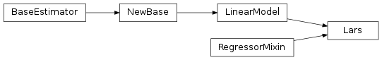 Inheritance diagram of sklLars