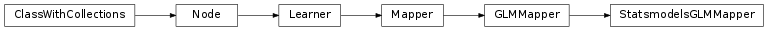 Inheritance diagram of StatsmodelsGLMMapper