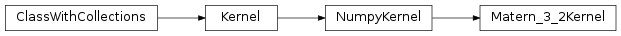 Inheritance diagram of Matern_3_2Kernel