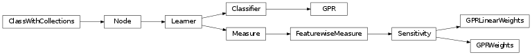 Inheritance diagram of mvpa2.clfs.gpr