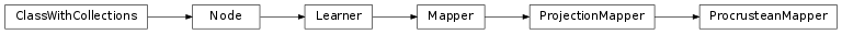Inheritance diagram of ProcrusteanMapper