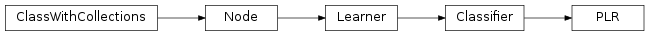 Inheritance diagram of PLR