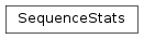 Inheritance diagram of SequenceStats