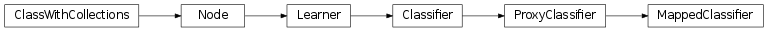 Inheritance diagram of MappedClassifier