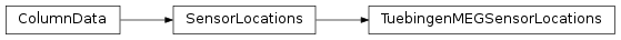 Inheritance diagram of TuebingenMEGSensorLocations
