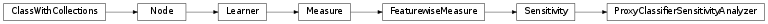 Inheritance diagram of ProxyClassifierSensitivityAnalyzer